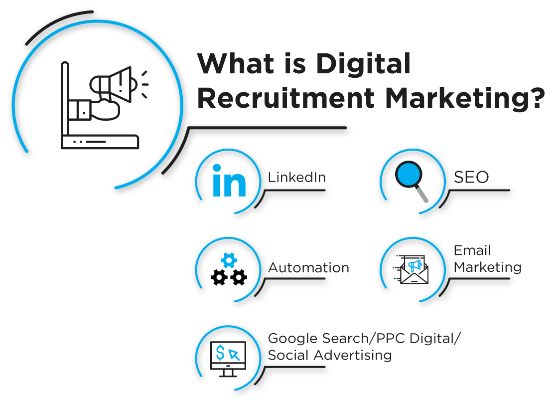 Content ideas for recruitment agency